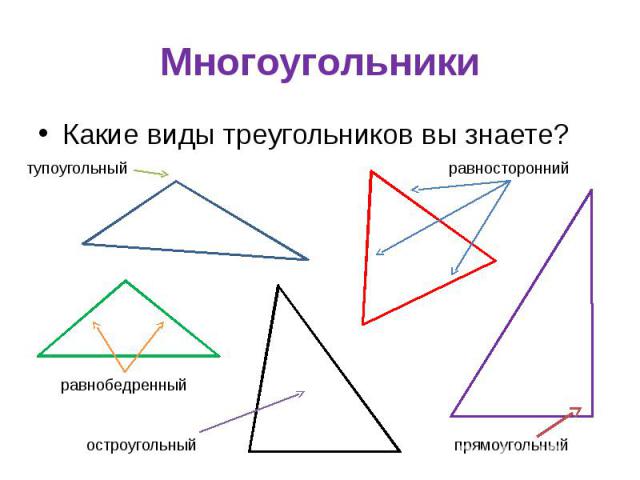 Многоугольники Какие виды треугольников вы знаете?