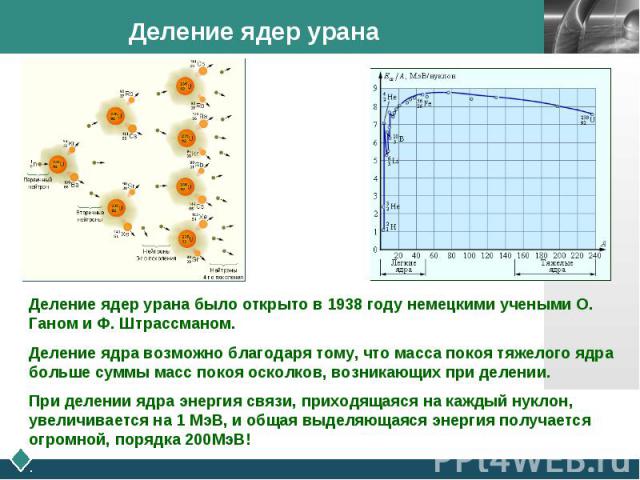 Деление ядер урана