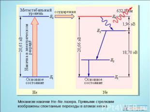 На схеме механизма накачки he ne лазера цифрой 2 обозначен но