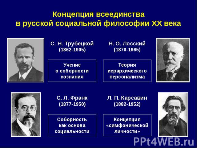 Концепция всеединства в русской социальной философии XX века