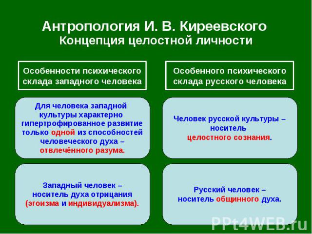 Антропология И. В. Киреевского Концепция целостной личности