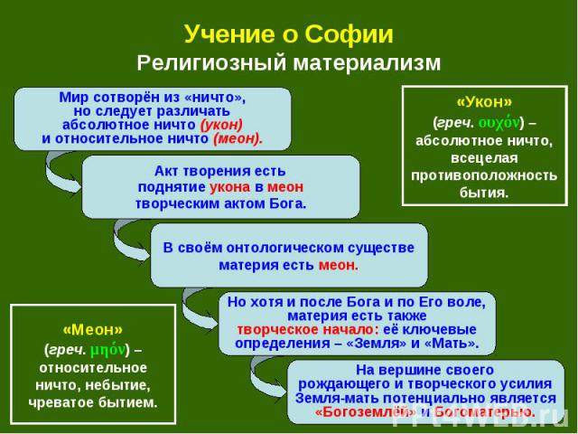 Учение о Софии Религиозный материализм