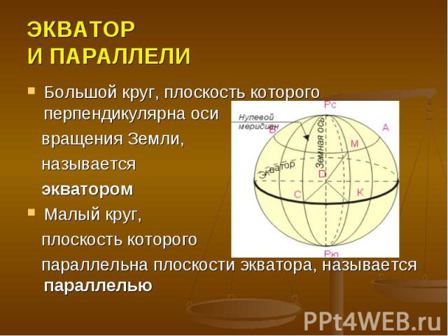 ЭКВАТОР И ПАРАЛЛЕЛИ Большой круг, плоскость которого перпендикулярна оси вращения Земли, называется экватором Малый круг, плоскость которого параллельна плоскости экватора, называется параллелью