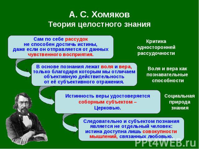 А. С. Хомяков Теория целостного знания