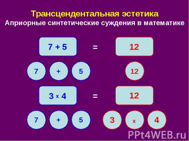 Трансцендентальная эстетика Априорные синтетические суждения в математике