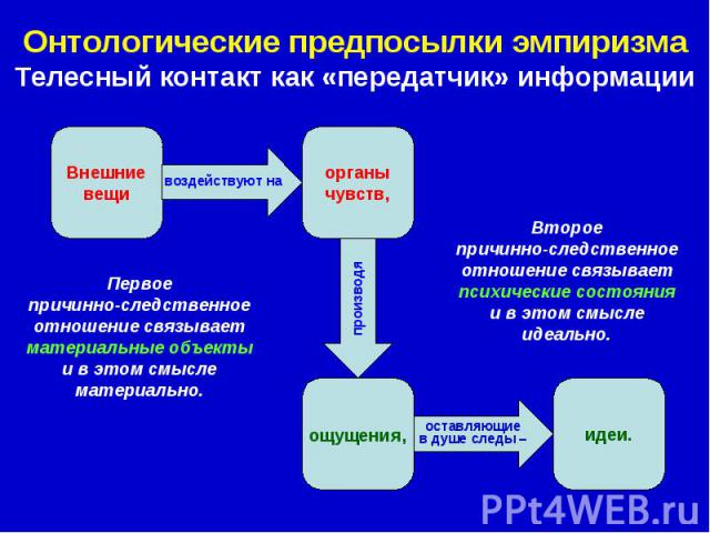 Онтологические предпосылки эмпиризма Телесный контакт как «передатчик» информации