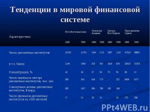 Тенденции в мировой финансовой системе