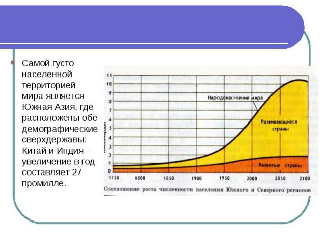 Самой густо населенной территорией мира является Южная Азия, где расположены обе демографические сверхдержавы: Китай и Индия – увеличение в год составляет 27 промилле. Самой густо населенной территорией мира является Южная Азия, где расположены обе …