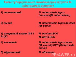 Типы туберкулезных микобактерий (группа M. tuberculosis complex)