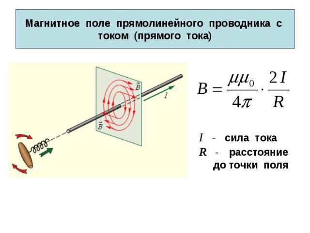 Магнитное поле прямолинейного проводника с током (прямого тока)