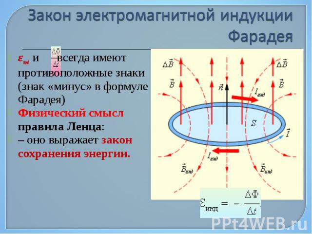 εинд и всегда имеют противоположные знаки (знак «минус» в формуле Фарадея) εинд и всегда имеют противоположные знаки (знак «минус» в формуле Фарадея) Физический смысл правила Ленца: – оно выражает закон сохранения энергии.