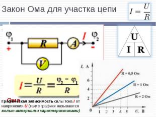 Закон Ома для однородного участка цепи: сила тока в проводнике прямо пропорциона
