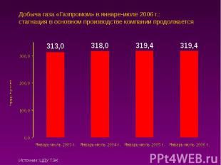 Добыча газа «Газпромом» в январе-июле 2006 г.: стагнация в основном производстве
