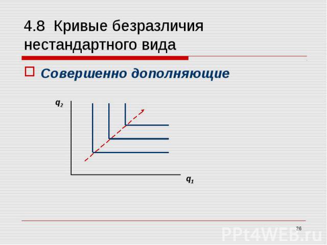 Совершенно дополняющие Совершенно дополняющие