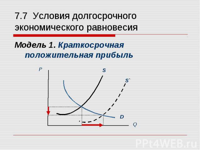 Модель 1. Краткосрочная положительная прибыль Модель 1. Краткосрочная положительная прибыль