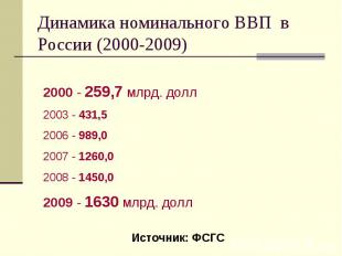 Динамика номинального ВВП в России (2000-2009)