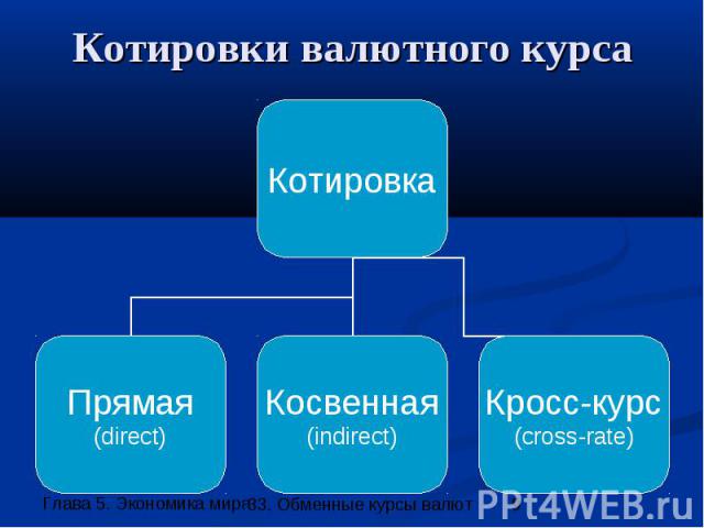 Котировки валютного курса