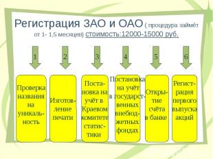 Регистрация ЗАО и ОАО ( процедура займёт от 1- 1,5 месяцев) стоимость:12000-1500