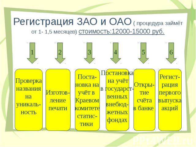 Регистрация ЗАО и ОАО ( процедура займёт от 1- 1,5 месяцев) стоимость:12000-15000 руб.