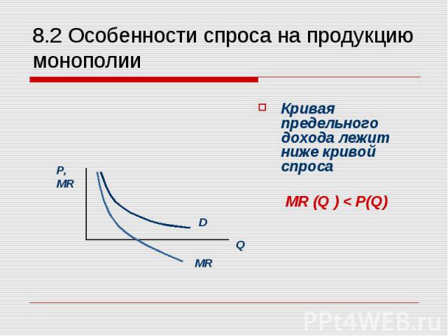 8.2 Особенности спроса на продукцию монополии Кривая предельного дохода лежит ниже кривой спроса МR (Q ) < P(Q)