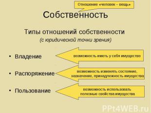 Типы отношений собственности Типы отношений собственности (с юридической точки з