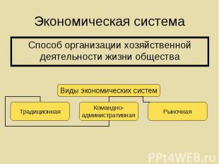 Способ организации хозяйственной деятельности жизни общества Способ организации