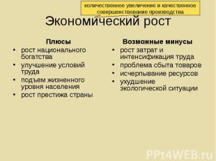 Плюсы Плюсы рост национального богатства улучшение условий труда подъем жизненно