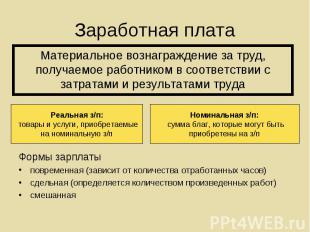 Формы зарплаты Формы зарплаты повременная (зависит от количества отработанных ча