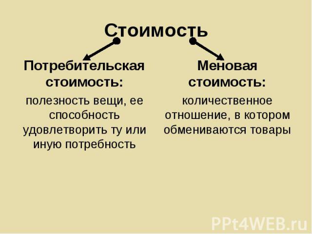 Потребительская стоимость: Потребительская стоимость: полезность вещи, ее способность удовлетворить ту или иную потребность