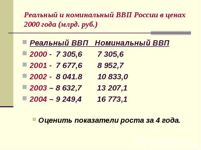 Реальный и номинальный ВВП России в ценах 2000 года (млрд. руб.) Реальный ВВП Номинальный ВВП 2000 - 7 305,6 7 305,6 2001 - 7 677,6 8 952,7 2002 - 8 041.8 10 833,0 2003 – 8 632,7 13 207,1 2004 – 9 249,4 16 773,1 Оценить показатели роста за 4 года.