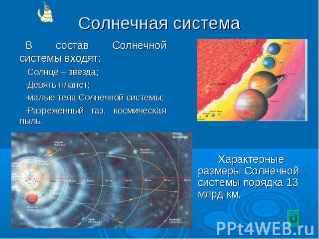 В состав Солнечной системы входят: В состав Солнечной системы входят: Солнце – звезда; Девять планет; малые тела Солнечной системы; Разреженный газ, космическая пыль.