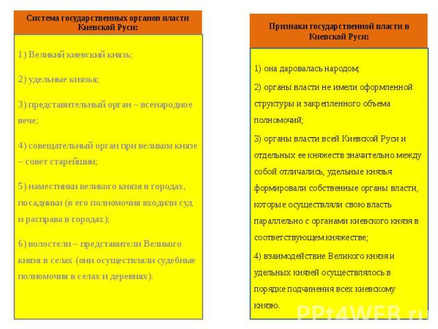 Система государственных органов власти Киевской Руси: 1) Великий киевский князь; 2) удельные князья; 3) представительный орган – всенародное вече; 4) совещательный орган при великом князе – совет старейшин; 5) наместники вел…