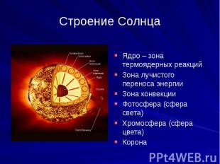 Строение Солнца Ядро – зона термоядерных реакций Зона лучистого переноса энергии
