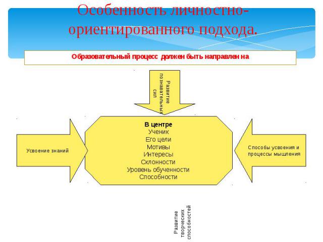 Дидактика педагогический процесс