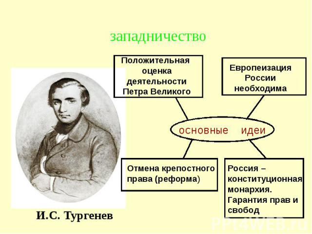 Назовите российского монарха в годы правления которого произошли события отраженные на схеме 1695