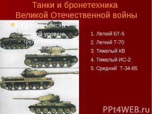 Танки и бронетехника Великой Отечественной войны