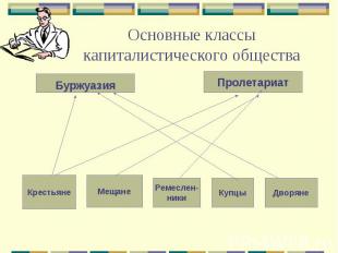 Основные классы капиталистического общества