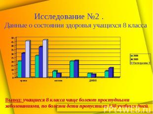 Исследование №2 . Данные о состоянии здоровья учащихся 8 класса