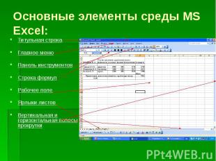 Основные элементы среды MS Excel: Титульная строка Главное меню Панель инструмен