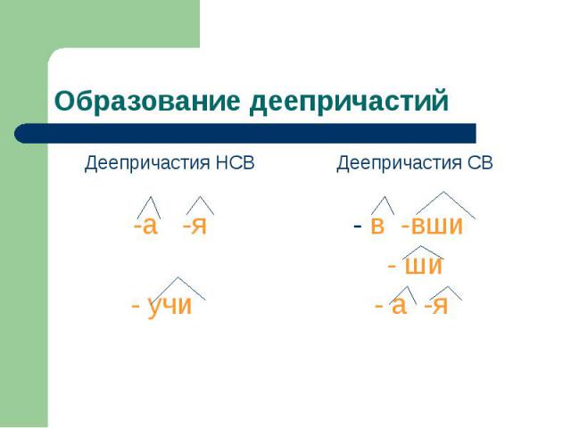 Образование деепричастий Деепричастия НСВ -а -я - учи