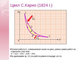 Цикл С.Карно (1824&nbsp;г.) Полная работа A, совершаемая газом за цикл, равна су