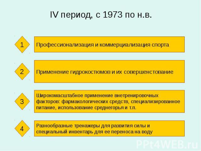 IV период, с 1973 по н.в.