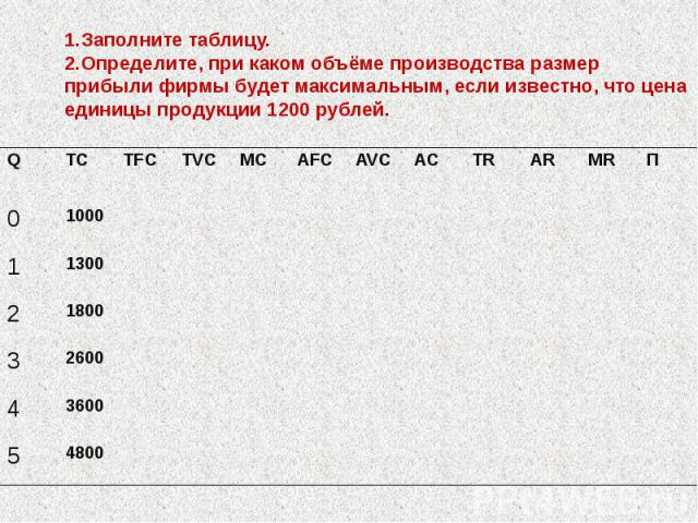 1.Заполните таблицу. 2.Определите, при каком объёме производства размер прибыли фирмы будет максимальным, если известно, что цена единицы продукции 1200 рублей.