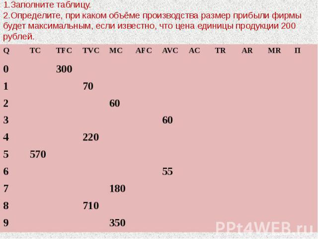 1.Заполните таблицу. 2.Определите, при каком объёме производства размер прибыли фирмы будет максимальным, если известно, что цена единицы продукции 200 рублей.