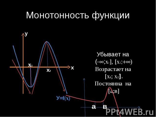 Монотонность функции