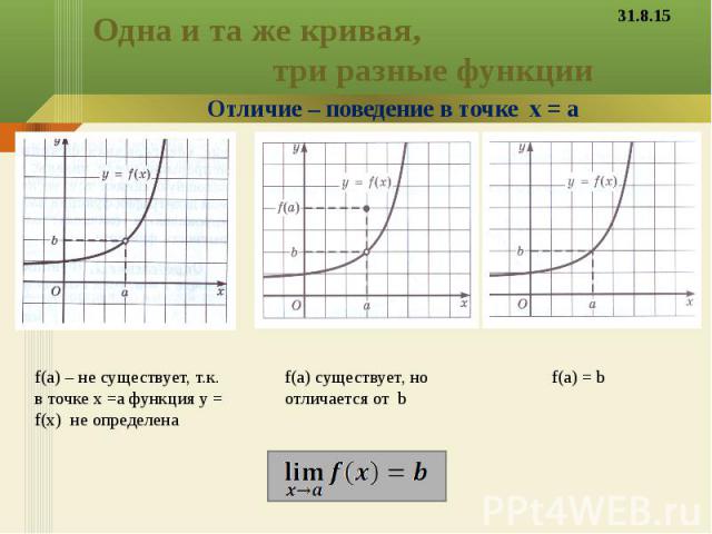 Одна и та же кривая, три разные функции