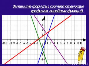Запишите формулы, соответствующие графикам линейных функций.