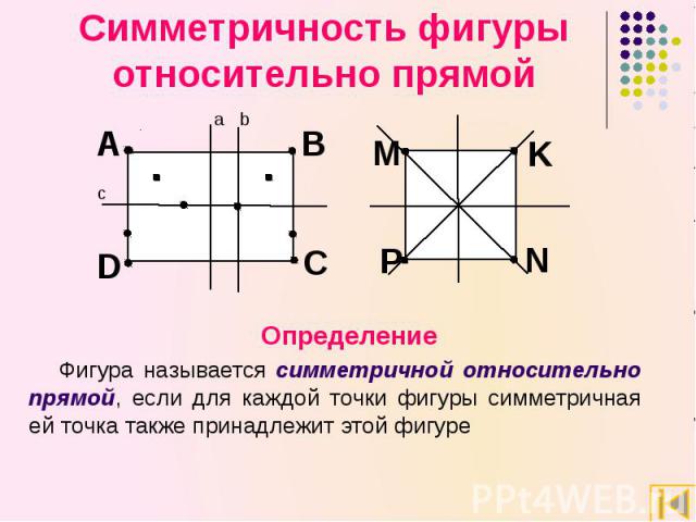 Симметричность фигуры относительно прямой Определение Фигура называется симметричной относительно прямой, если для каждой точки фигуры симметричная ей точка также принадлежит этой фигуре