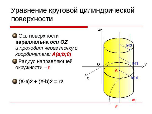 Уравнение круговой цилиндрической поверхности Ось поверхности параллельна оси OZ и проходит через точку с координатами A(a;b;0) Радиус направляющей окружности – r (X-a)2 + (Y-b)2 = r2