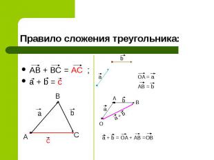 Правило сложения треугольника: AB + BC = AC ; a + b = c